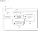Fig. 32 - Radio communication apparatus and method of handover from a macro cell to a closed subscribers group cell