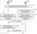 Fig. 01 - Telecommunications apparatus and methods to transmit wake-up signal comprising synchronisation signalling