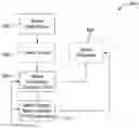 Fig. 01 - Methods for performing power control in new radio (NR) systems
