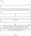 Fig. 10 - Solutions to handle mis-alignment between radio access technologies (RATs) in dual connectivity (DC)