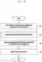 Fig. 05 - Method and device for controlling transmission power of terminal in wireless communication system