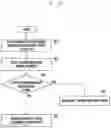 Fig. 06 - Method and device for controlling transmission power of terminal in wireless communication system