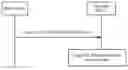 Fig. 01 - Information sending method, receive power measurement method, device, and system