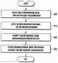 Fig. 01 - Method and apparatus for time and frequency tracking in cellular communication system