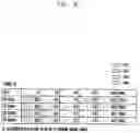 Fig. 06 - Method and apparatus for time and frequency tracking in cellular communication system