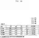 Fig. 07 - Method and apparatus for time and frequency tracking in cellular communication system