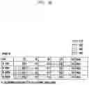 Fig. 08 - Method and apparatus for time and frequency tracking in cellular communication system