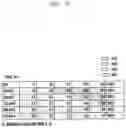 Fig. 13 - Method and apparatus for time and frequency tracking in cellular communication system