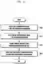 Fig. 30 - Method and apparatus for time and frequency tracking in cellular communication system
