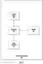 Fig. 10 - Methods for determining location of unknown devices in a synchronized network and related systems
