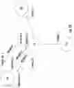 Fig. 11 - Methods for determining location of unknown devices in a synchronized network and related systems