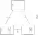 Fig. 06 - Coordination of simultaneous multi-RAT camping