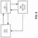 Fig. 08 - Coordination of simultaneous multi-RAT camping