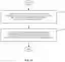 Fig. 13 - Coordination of simultaneous multi-RAT camping