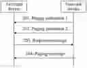 Fig. 01 - Paging indication transmission method and apparatus