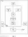 Fig. 03 - Enhanced paging schemes and connected-state DRX