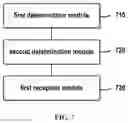 Fig. 05 - Signal reception method and apparatus