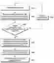 Fig. 01 - Resource selection method and corresponding equipment