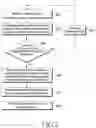 Fig. 03 - Resource selection method and corresponding equipment