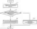 Fig. 01 - User terminal and radio communication method