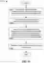 Fig. 14 - System and method for efficient frequency resource assignment in a communication system