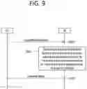 Fig. 10 - Communication method using frequency band of base station in wireless communication system, and device using method
