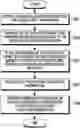 Fig. 01 - Method and apparatus for grant-free data transmission in wireless communication system