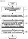 Fig. 10 - Method and apparatus for grant-free data transmission in wireless communication system