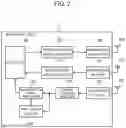 Fig. 03 - Base station device and communication method thereof