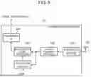 Fig. 06 - Base station device and communication method thereof