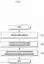 Fig. 08 - Method and device for providing service in wireless communication system