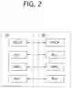 Fig. 03 - Method and apparatus for performing scheduling request for uplink data transmission in wireless communication system