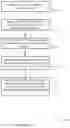 Fig. 14 - System information block delivery for narrowband user equipment