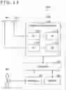 Fig. 13 - Communication apparatus, base station apparatus, method, and recording medium