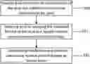 Fig. 01 - Modified multi-slot extended coverage random access channel transmission