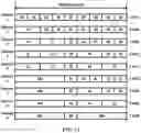 Fig. 13 - Wireless communication terminal and wireless communication method for multi-user uplink transmission