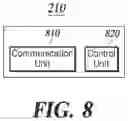 Fig. 12 - Method and apparatus for providing next generation network service in heterogeneous network environment
