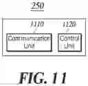 Fig. 15 - Method and apparatus for providing next generation network service in heterogeneous network environment