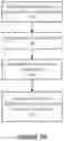 Fig. 07 - User plane function control of control plane-user plane separation