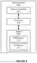 Fig. 08 - User plane function control of control plane-user plane separation