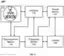 Fig. 02 - Systems and methods for determining a position of a focal spot of an X-ray source