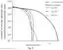 Fig. 10 - High brightness short-wavelength radiation source (variants)