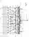 Fig. 07 - Automated leveling and depth control system of a work machine and method thereof