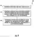 Fig. 10 - System and method for performing cutting operations using an ultrasonic cutting member of an agricultural implement
