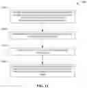 Fig. 15 - Crop-specific automated irrigation and nutrient management