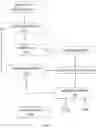 Fig. 09 - Automatic system for control and management of hydroponic and aeroponic cultivation