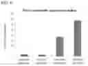Fig. 05 - Haploid induction compositions and methods for use therefor
