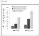 Fig. 06 - Haploid induction compositions and methods for use therefor