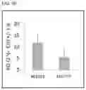 Fig. 07 - Haploid induction compositions and methods for use therefor