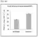 Fig. 09 - Haploid induction compositions and methods for use therefor